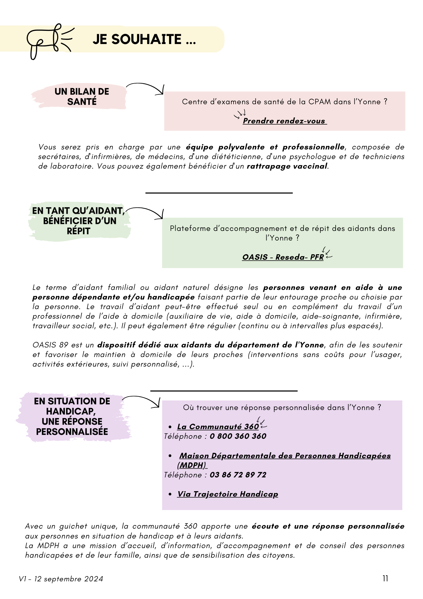 Exemple de page de l'annuaire de l'Yonne