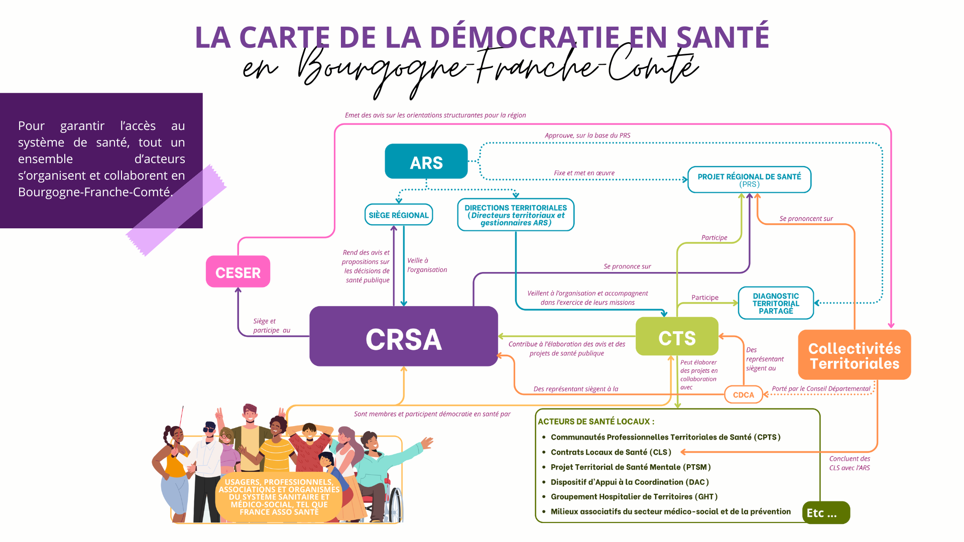 Carte régionale de la Démocratie en Santé