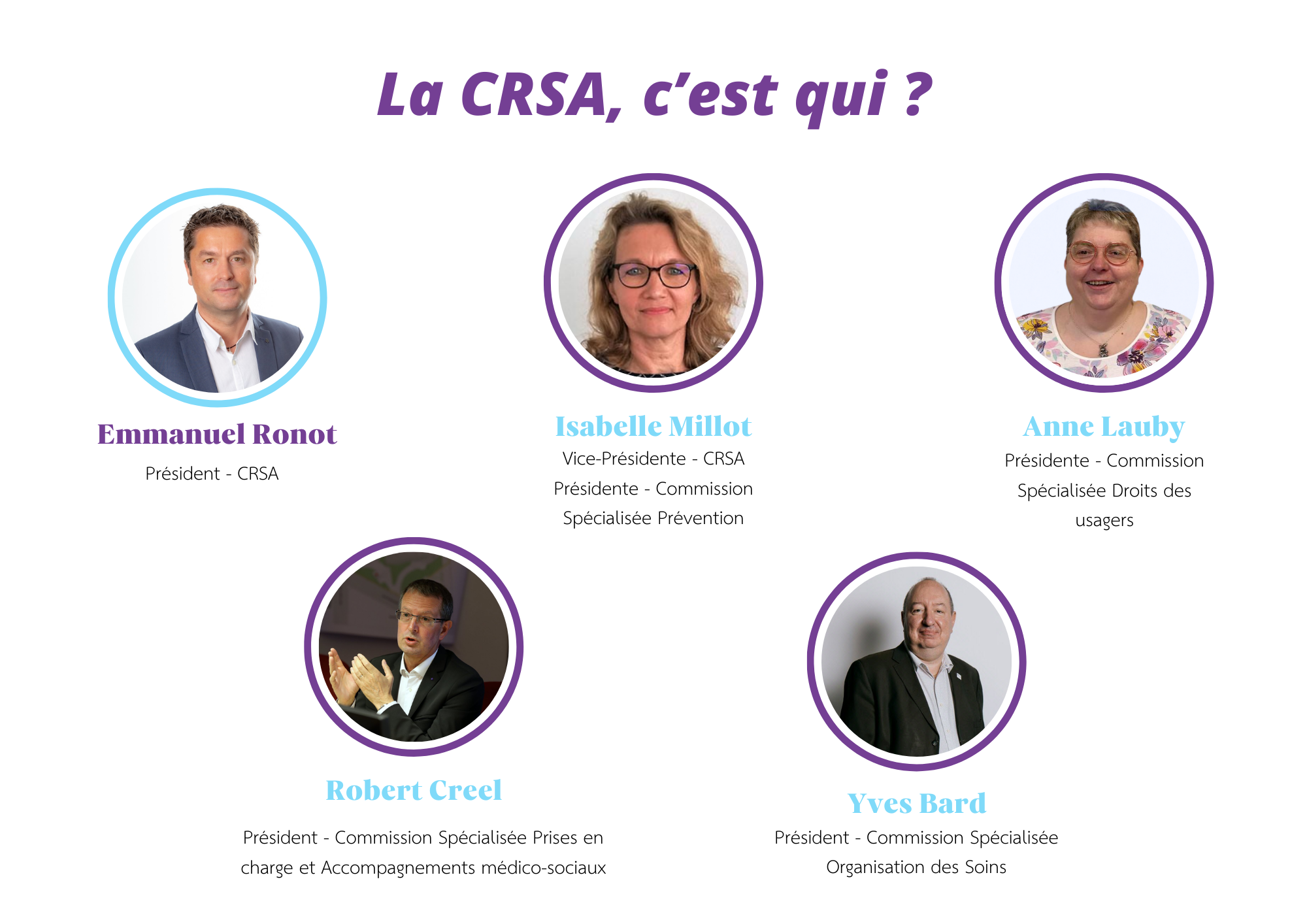 La CRSA, c'est qui ?