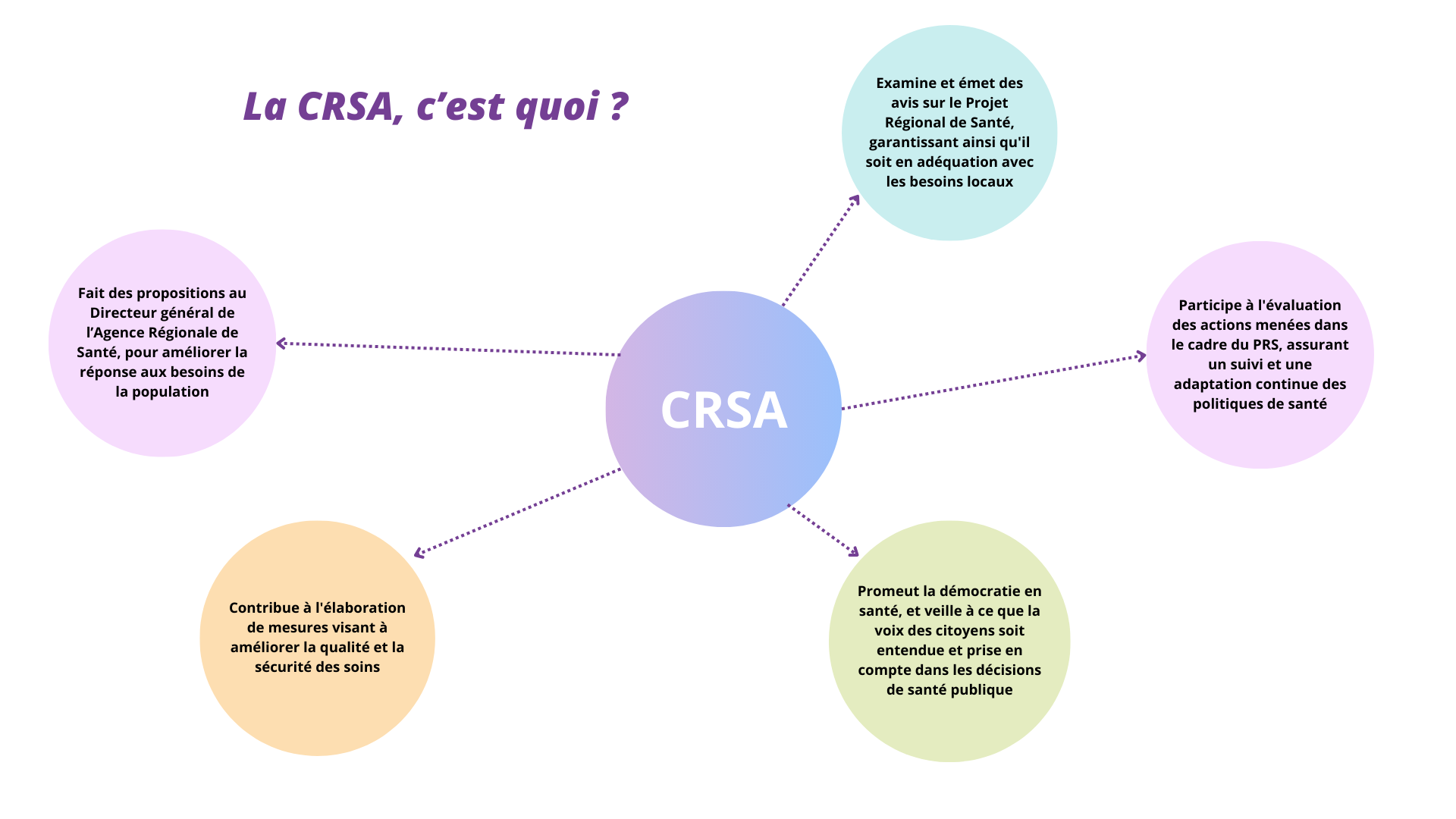 La CRSA, c'est quoi ?